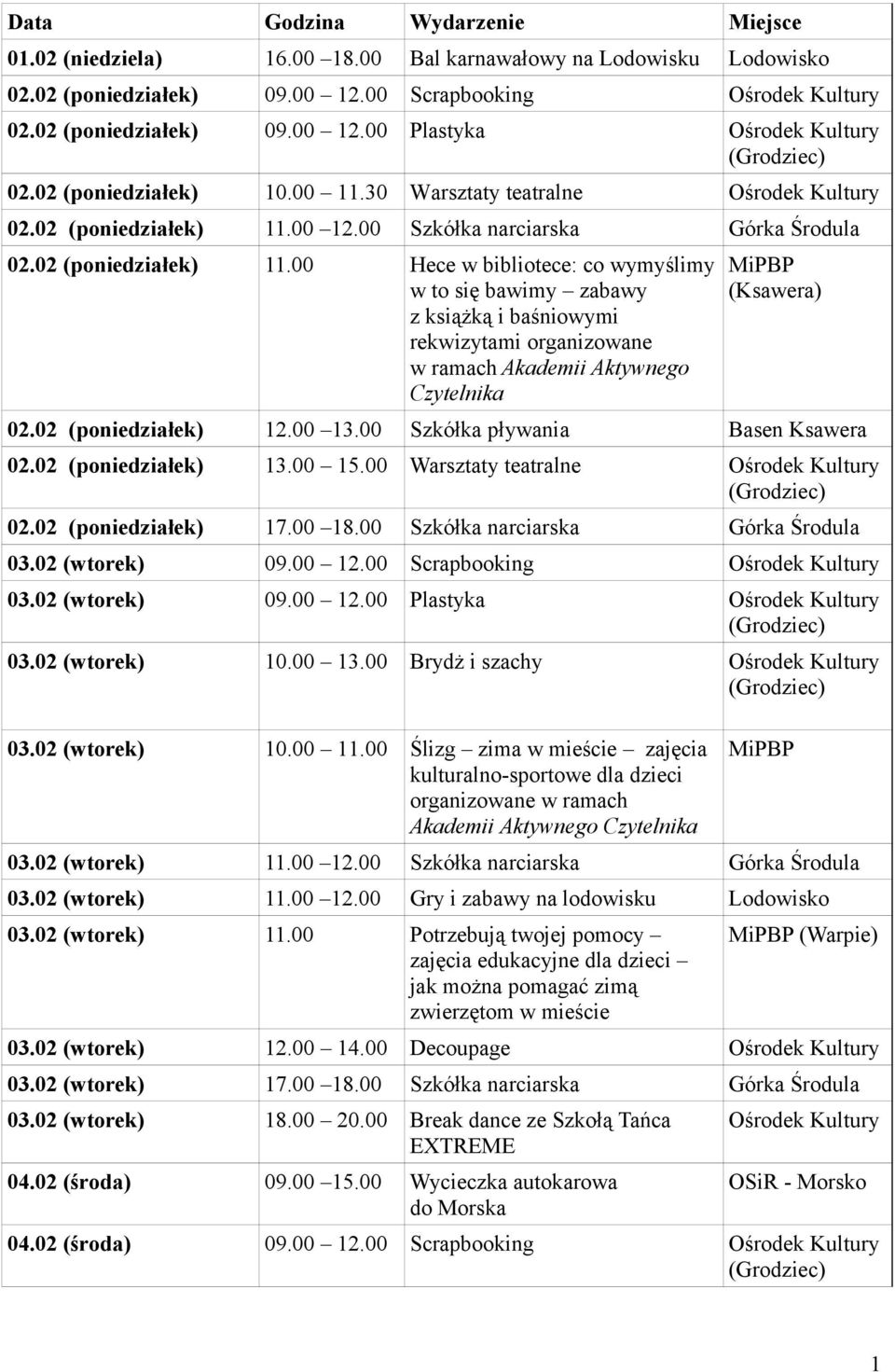 02 (poniedziałek) 12.00 13.00 Szkółka pływania Basen Ksawera 02.02 (poniedziałek) 13.00 15.00 Warsztaty teatralne 02.02 (poniedziałek) 17.00 18.00 Szkółka narciarska Górka Środula 03.02 (wtorek) 09.