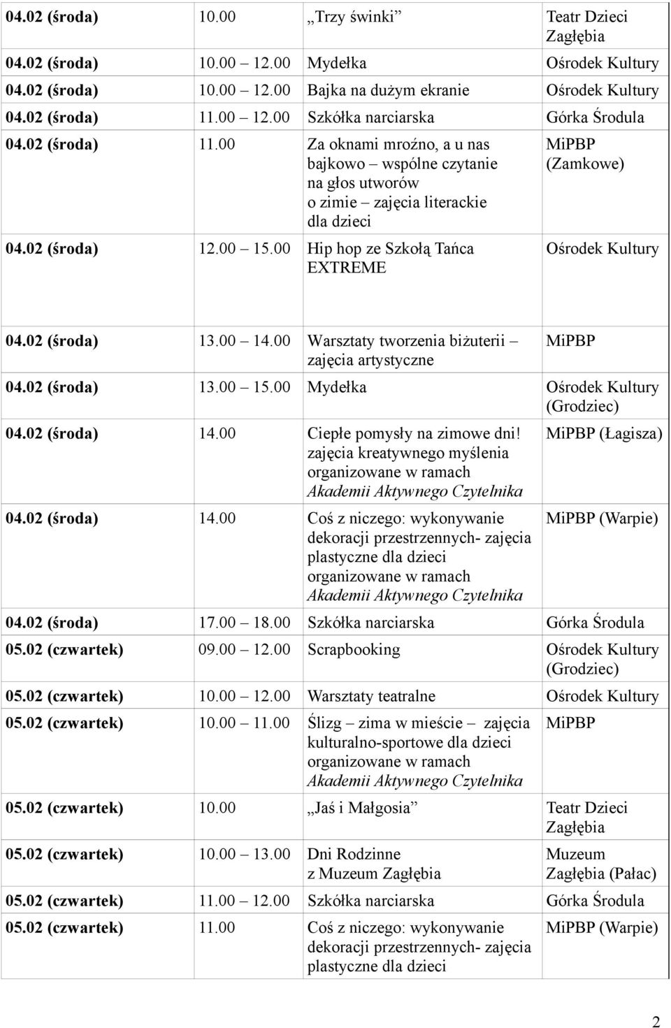 00 14.00 Warsztaty tworzenia biżuterii zajęcia artystyczne 04.02 (środa) 13.00 15.00 Mydełka 04.02 (środa) 14.