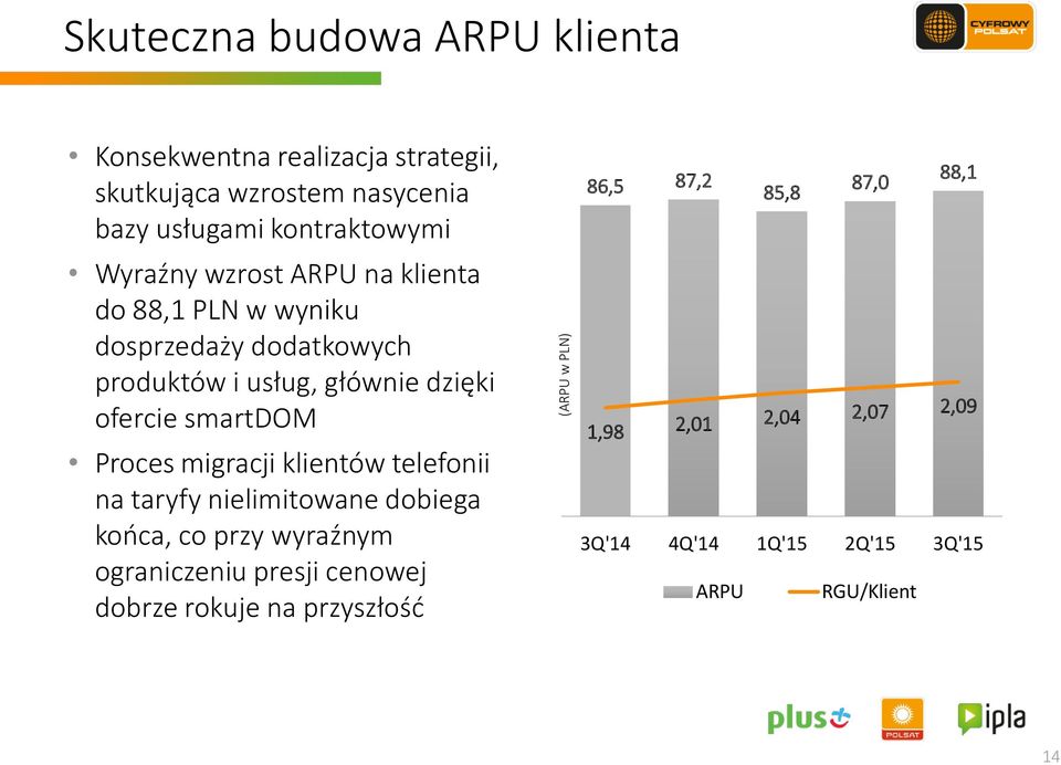 migracji klientów telefonii na taryfy nielimitowane dobiega końca, co przy wyraźnym ograniczeniu presji cenowej dobrze rokuje na