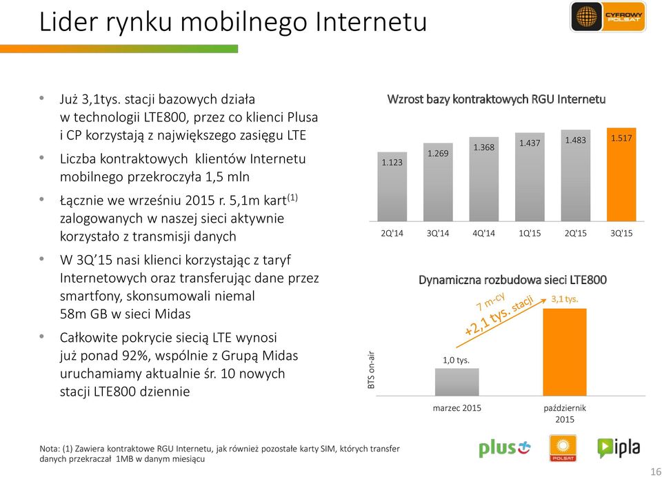 wrześniu 2015 r.