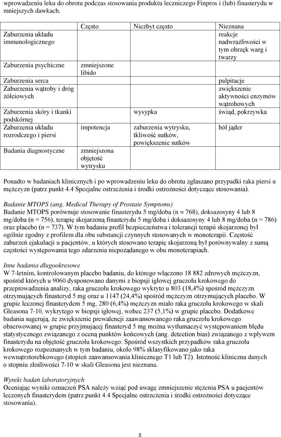 diagnostyczne Często Niezbyt często Nieznana zmniejszone libido impotencja zmniejszona objętość wytrysku wysypka zaburzenia wytrysku, tkliwość sutków, powiększenie sutków reakcje nadwrażliwości w tym