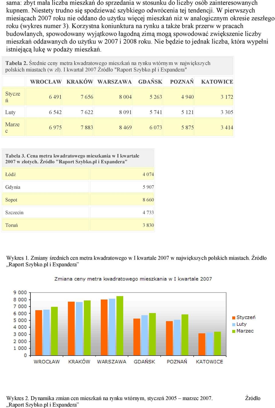 Korzystna koniunktura na rynku a także brak przerw w pracach budowlanych, spowodowany wyjątkowo łagodną zimą mogą spowodować zwiększenie liczby mieszkań oddawanych do użytku w 2007 i 2008 roku.
