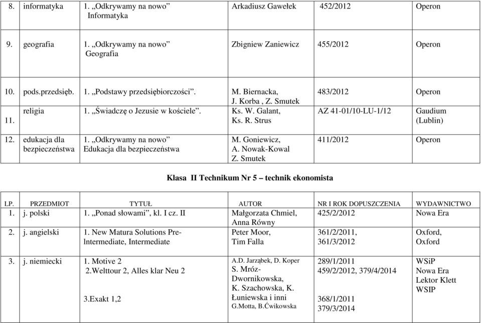 Odkrywamy na nowo Edukacja dla bezpieczeństwa M. Goniewicz, A. Nowak-Kowal Z. Smutek 411/2012 Operon Klasa II Technikum Nr 5 technik ekonomista LP.