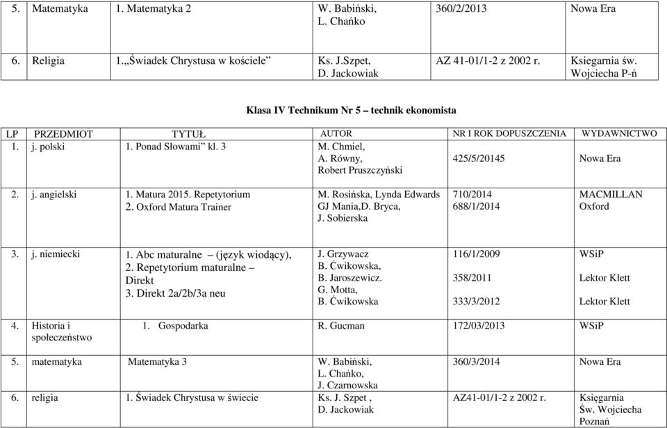 Równy, Robert Pruszczyński 425/5/20145 2. j. angielski 1. Matura 2015. Repetytorium 2. Matura Trainer M. Rosińska, Lynda Edwards GJ Mania,D. Bryca, J. Sobierska 710/2014 688/1/2014 MACMILLAN 3. j. niemiecki 1.