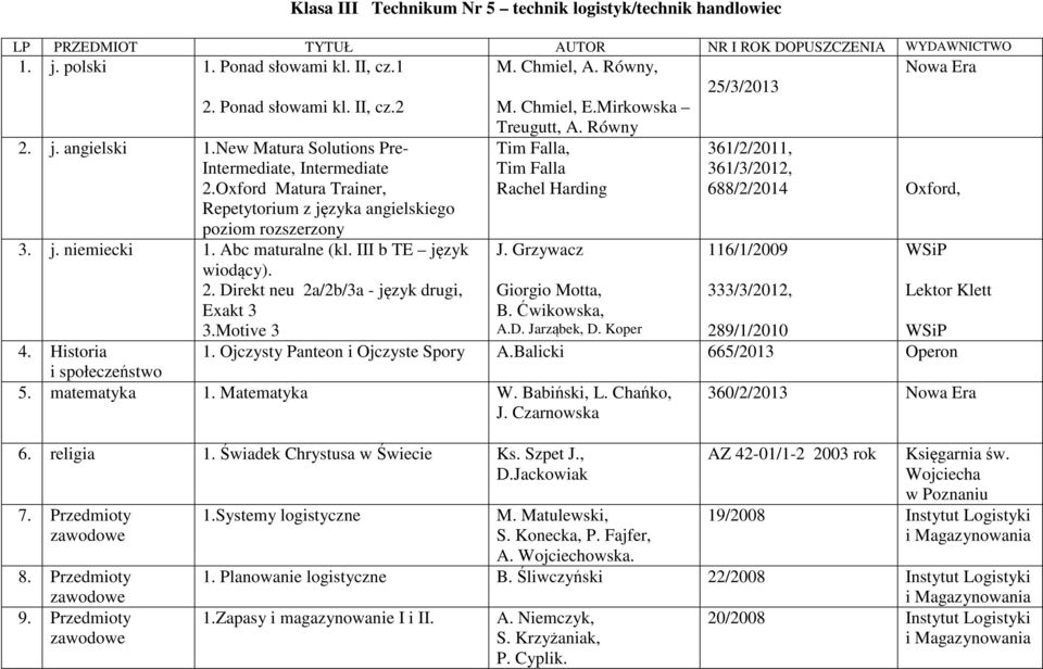 Motive 3 4. Historia M. Chmiel, A. Równy, M. Chmiel, E.Mirkowska Treugutt, A. Równy Tim Falla, Tim Falla Rachel Harding J.