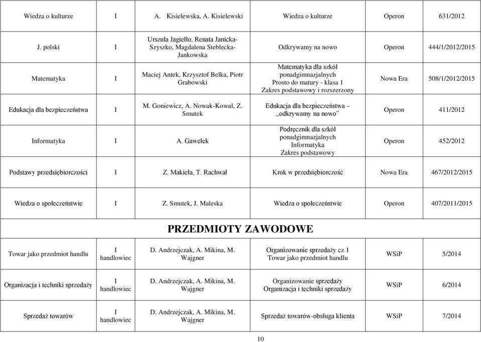 szkół Prosto do matury - klasa 1 Zakres podstawowy i rozszerzony Nowa Era 508/1/2012/2015 Edukacja dla bezpieczeństwa M. Goniewicz, A. Nowak-Kowal, Z.