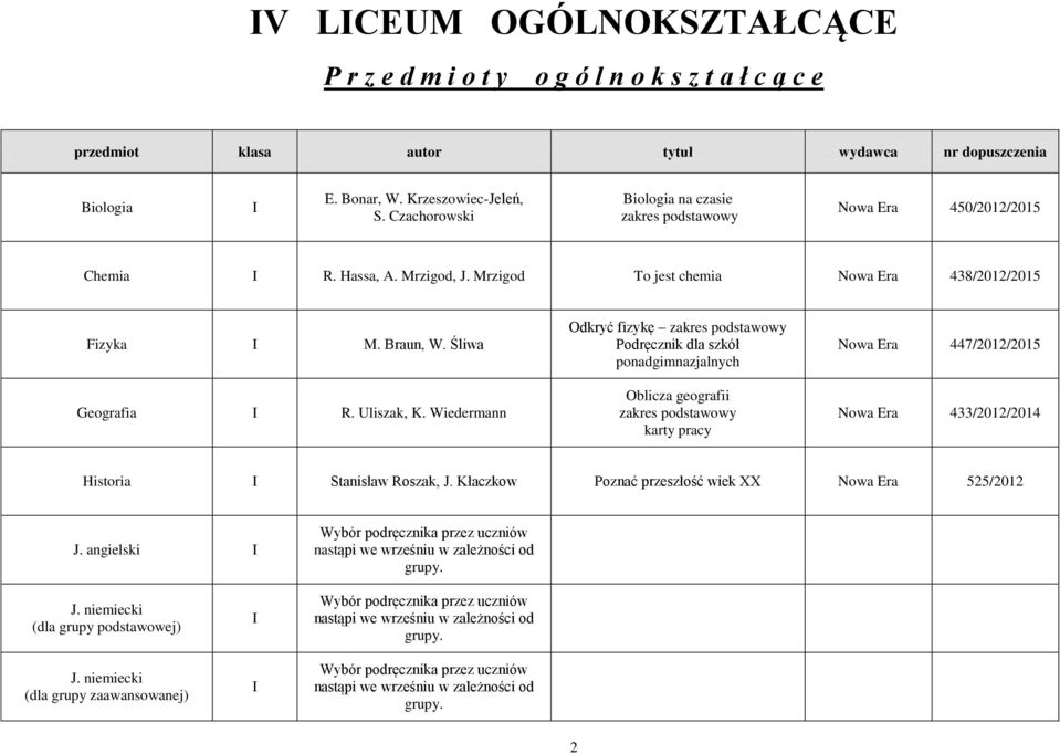 Mrzigod To jest chemia Nowa Era 438/2012/2015 Fizyka M. Braun, W. Śliwa Geografia R. Uliszak, K.