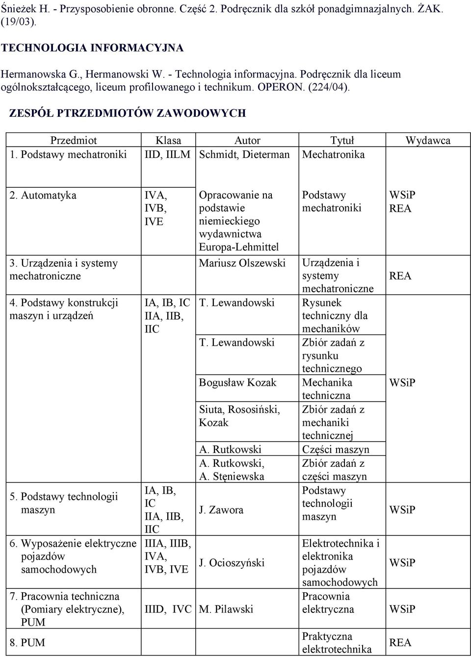 mechatroniki IID, IILM Schmidt, Dieterman Mechatronika 2. Automatyka IVA, IVB, IVE 3. Urządzenia i systemy mechatroniczne 4. konstrukcji maszyn i urządzeń 5. technologii maszyn 6.