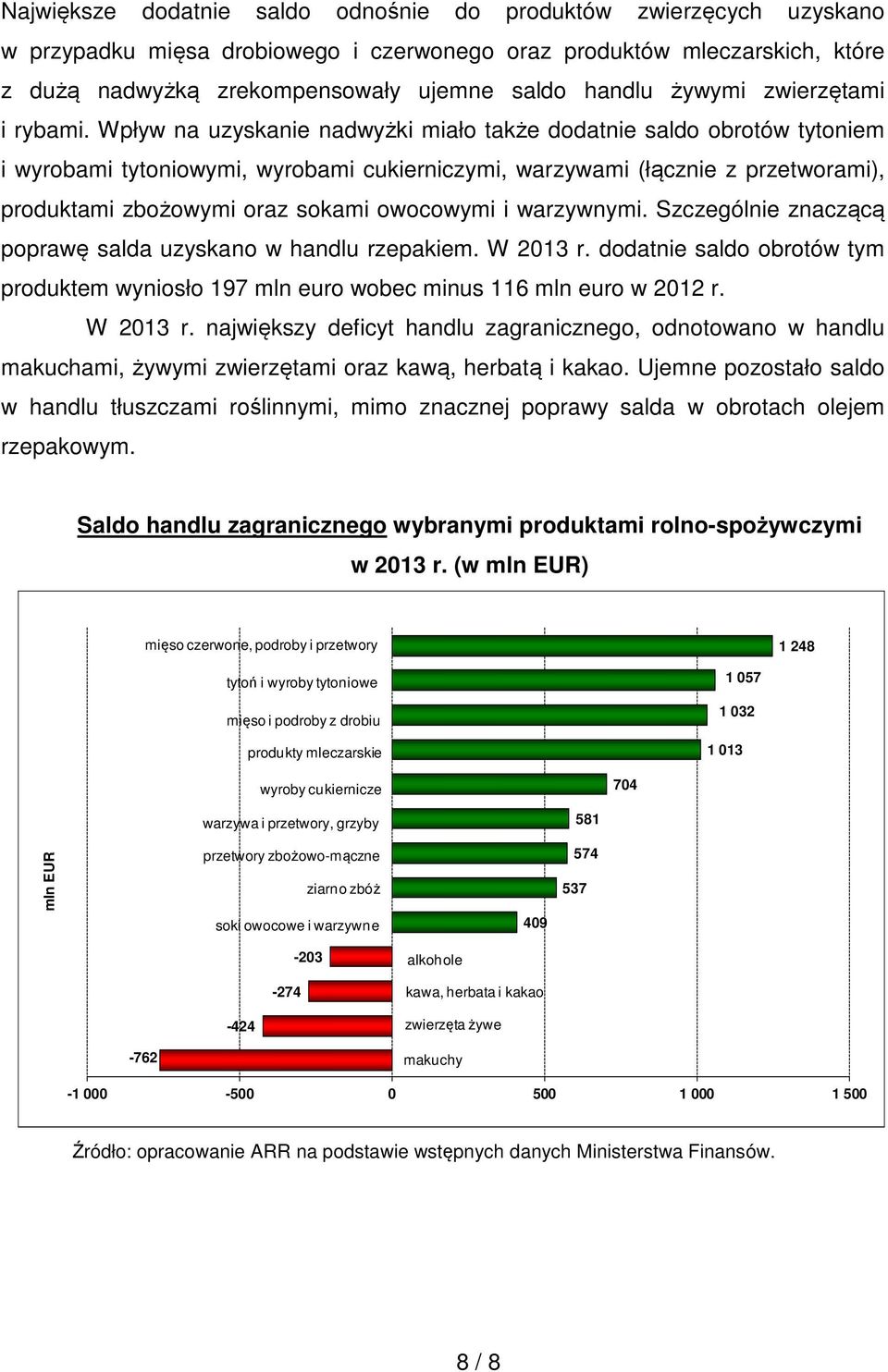 Wpływ na uzyskanie nadwyżki miało także dodatnie saldo obrotów tytoniem i wyrobami tytoniowymi, wyrobami cukierniczymi, warzywami (łącznie z przetworami), produktami zbożowymi oraz sokami owocowymi i