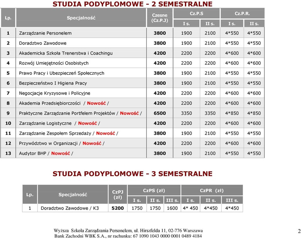 1 Zarządzanie Personelem 3800 1900 2100 4*550 4*550 2 Doradztwo Zawodowe 3800 1900 2100 4*550 4*550 3 Akademicka Szkoła Trenerstwa i Coachingu 4200 2200 2200 4*600 4*600 4 Rozwój Umiejętności
