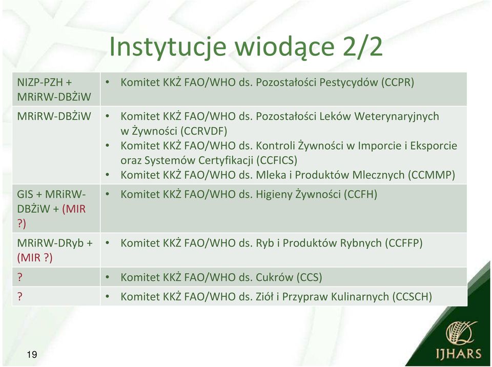 Kontroli Żywności w Imporcie i Eksporcie oraz Systemów Certyfikacji (CCFICS) Komitet KKŻ FAO/WHO ds.