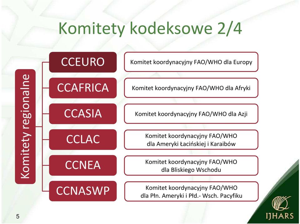 koordynacyjny FAO/WHO dla Ameryki Łacińskiej i Karaibów Komitet koordynacyjny