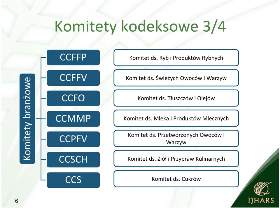 Świeżych Owoców i Warzyw Komitet ds. Tłuszczów i Olejów Komitet ds.