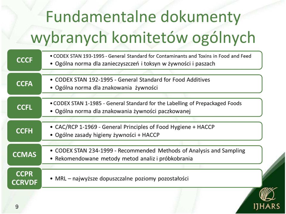 wybranych