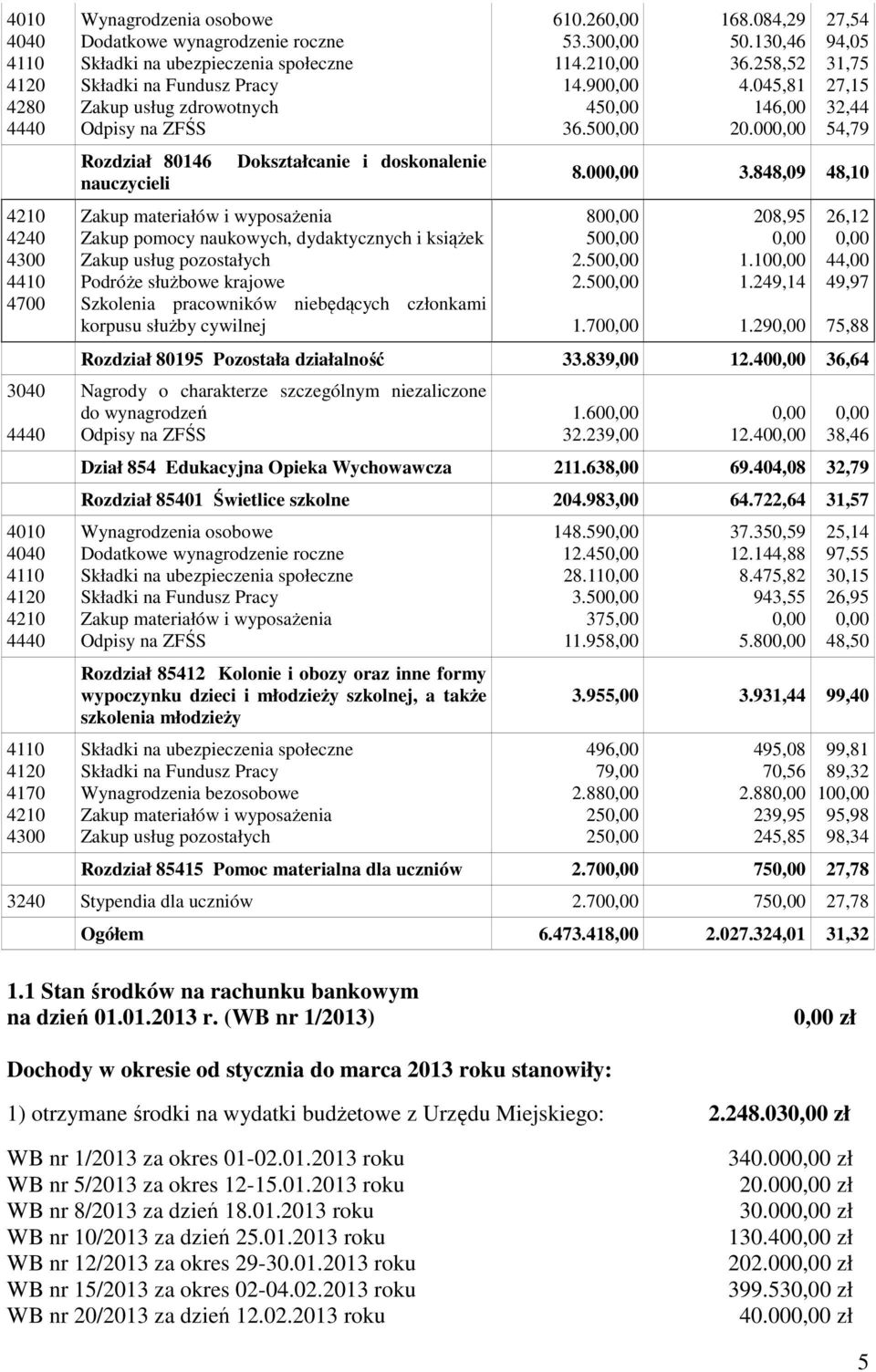 i książek Zakup usług pozostałych Podróże służbowe krajowe Szkolenia pracowników niebędących członkami korpusu służby cywilnej 610.260,00 53.300,00 114.210,00 14.900,00 450,00 36.500,00 168.084,29 50.