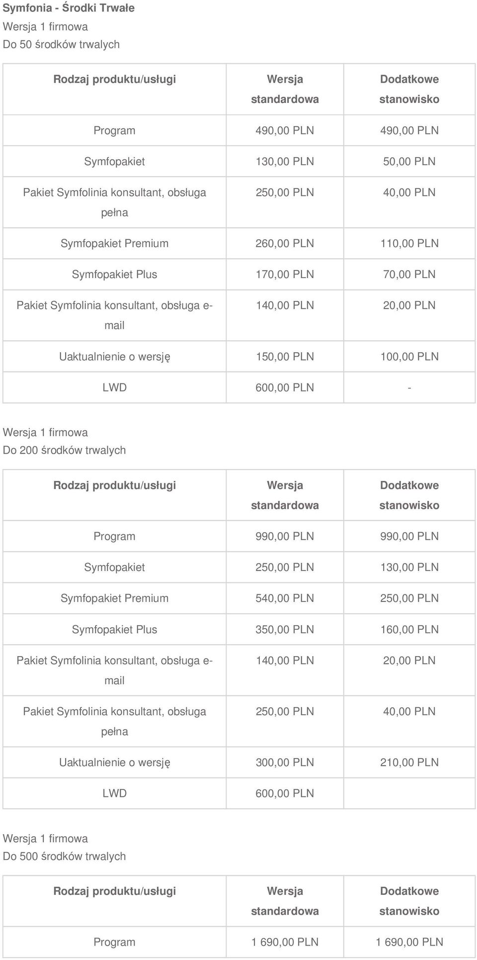 środków trwalych Program 990,00 PLN 990,00 PLN Symfopakiet 250,00 PLN 130,00 PLN Symfopakiet Premium 540,00 PLN 250,00 PLN Symfopakiet Plus 350,00 PLN 160,00 PLN