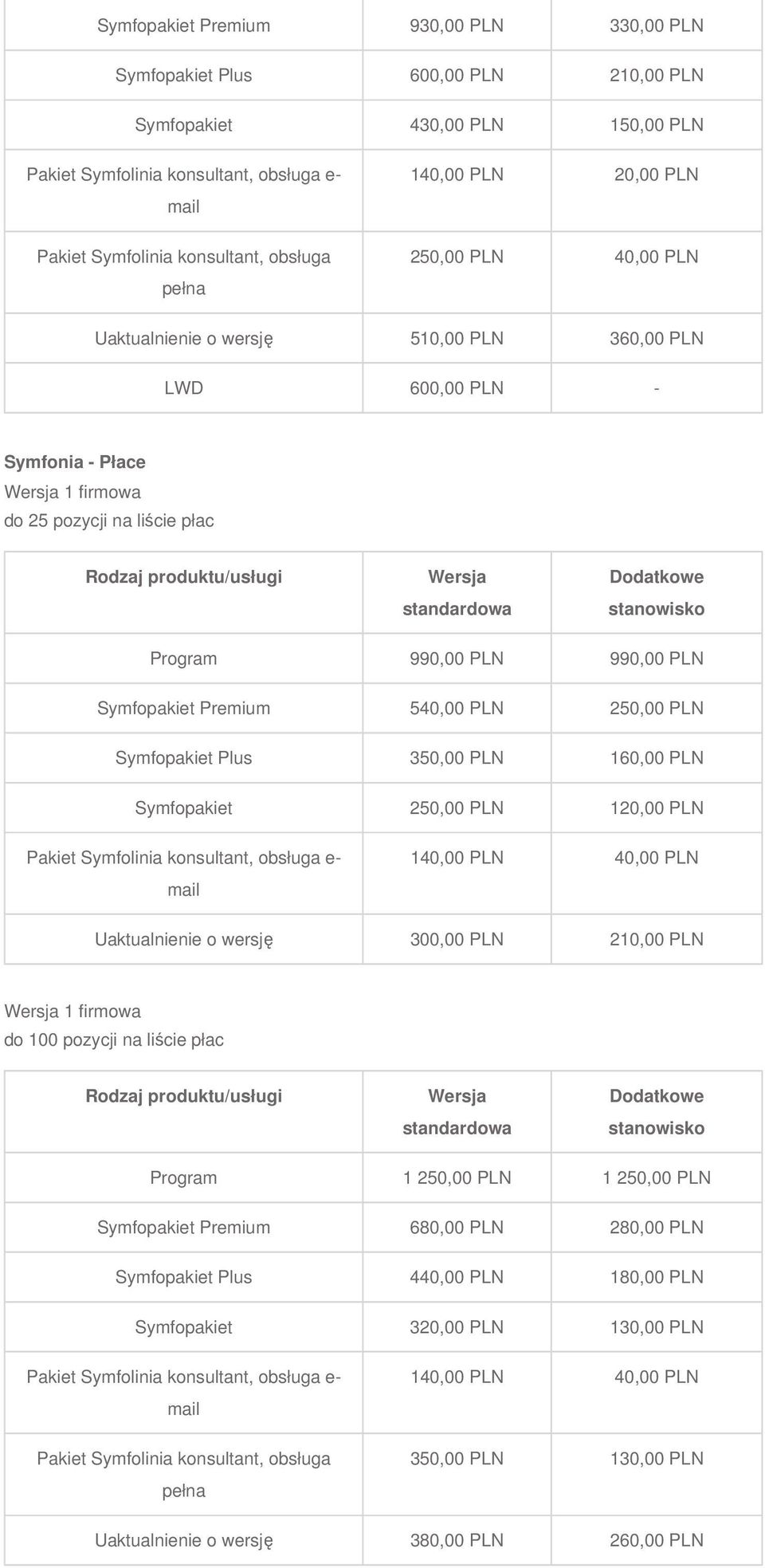 Plus 350,00 PLN 160,00 PLN Symfopakiet 250,00 PLN 120,00 PLN Uaktualnienie o wersję 300,00 PLN 210,00 PLN 1 firmowa do 100 pozycji na liście płac Program 1 250,00 PLN 1 250,00 PLN