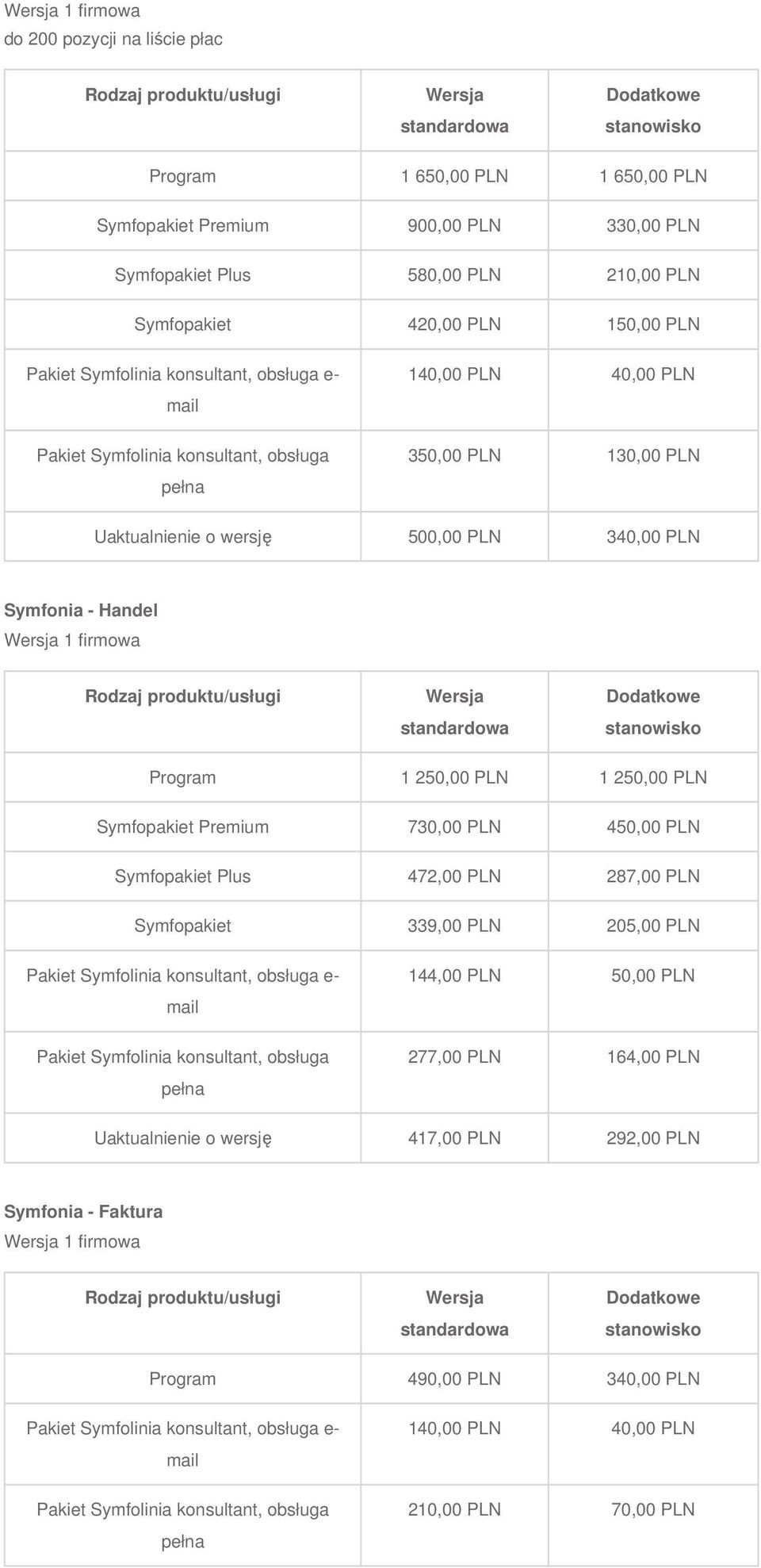 250,00 PLN 1 250,00 PLN Symfopakiet Premium 730,00 PLN 450,00 PLN Symfopakiet Plus 472,00 PLN 287,00 PLN Symfopakiet 339,00 PLN 205,00 PLN 144,00 PLN