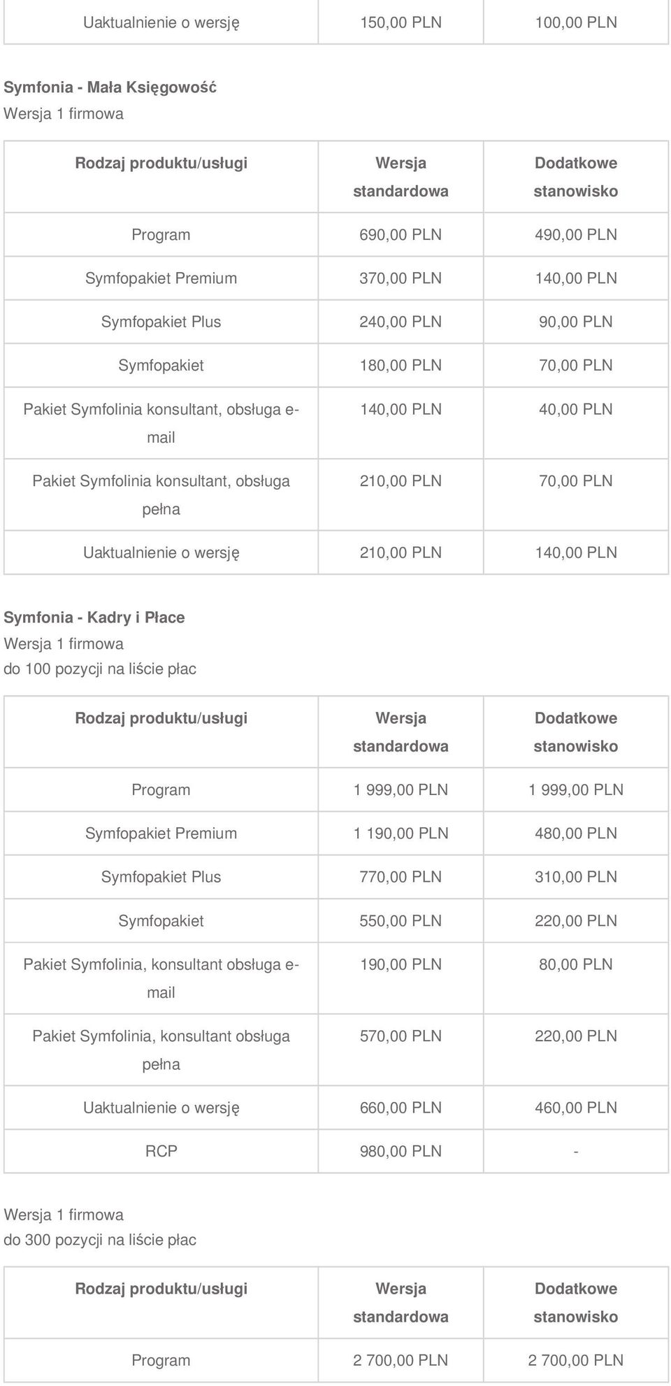 999,00 PLN Symfopakiet Premium 1 190,00 PLN 480,00 PLN Symfopakiet Plus 770,00 PLN 310,00 PLN Symfopakiet 550,00 PLN 220,00 PLN Pakiet Symfolinia, konsultant obsługa e- Pakiet Symfolinia,