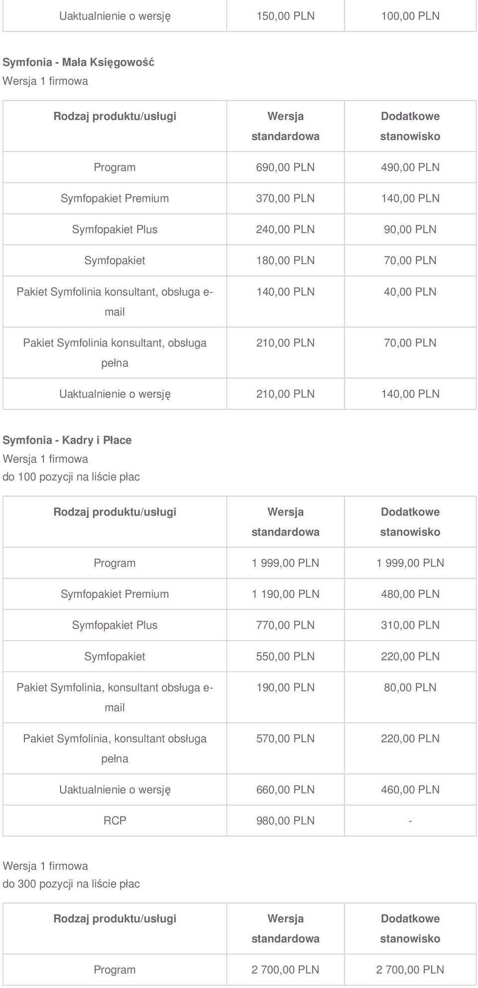 999,00 PLN Symfopakiet Premium 1 190,00 PLN 480,00 PLN Symfopakiet Plus 770,00 PLN 310,00 PLN Symfopakiet 550,00 PLN 220,00 PLN Pakiet Symfolinia, konsultant obsługa e- Pakiet Symfolinia,