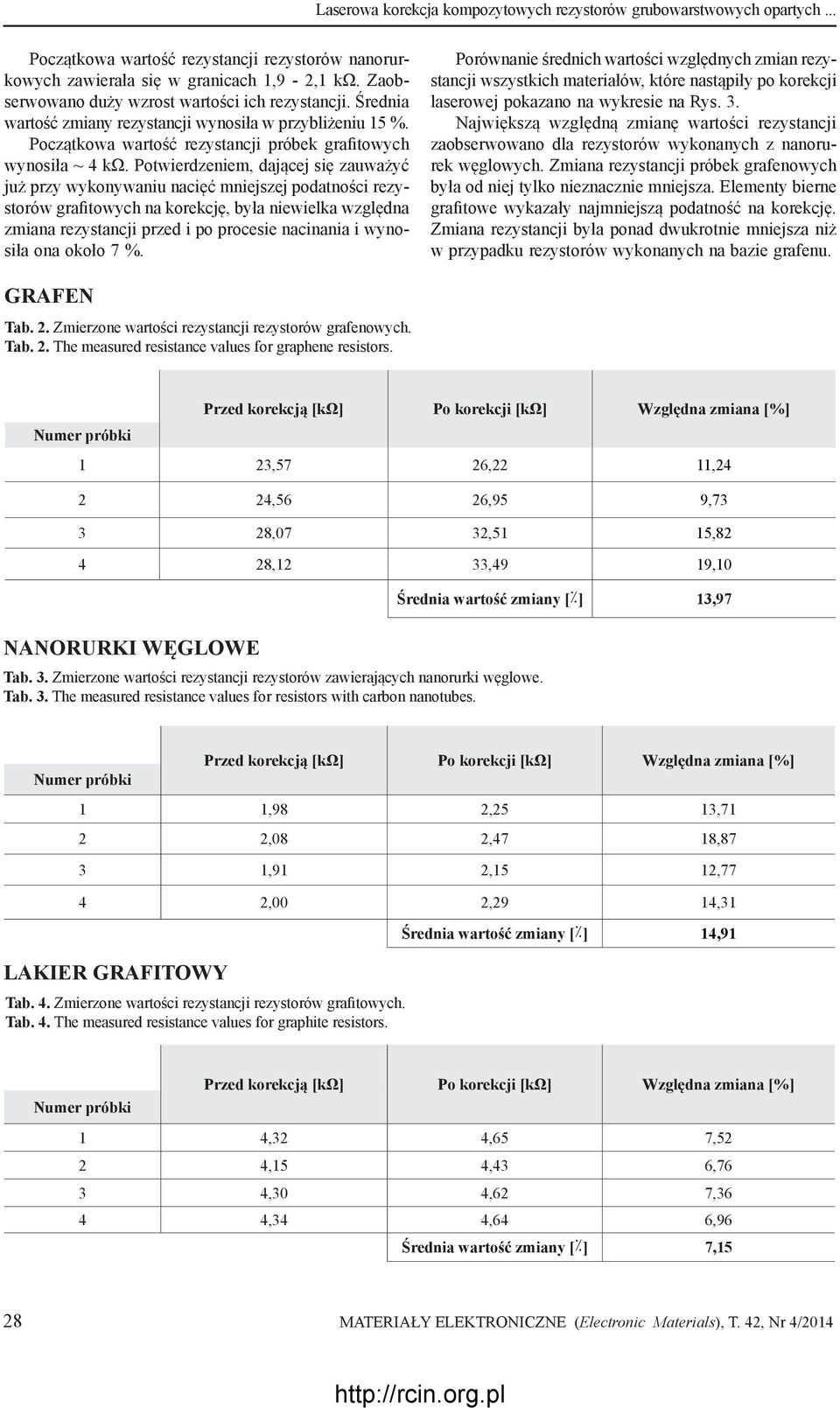 Potwierdzeniem, dającej się zauważyć już przy wykonywaniu nacięć mniejszej podatności rezystorów grafitowych na korekcję, była niewielka względna zmiana rezystancji przed i po procesie nacinania i