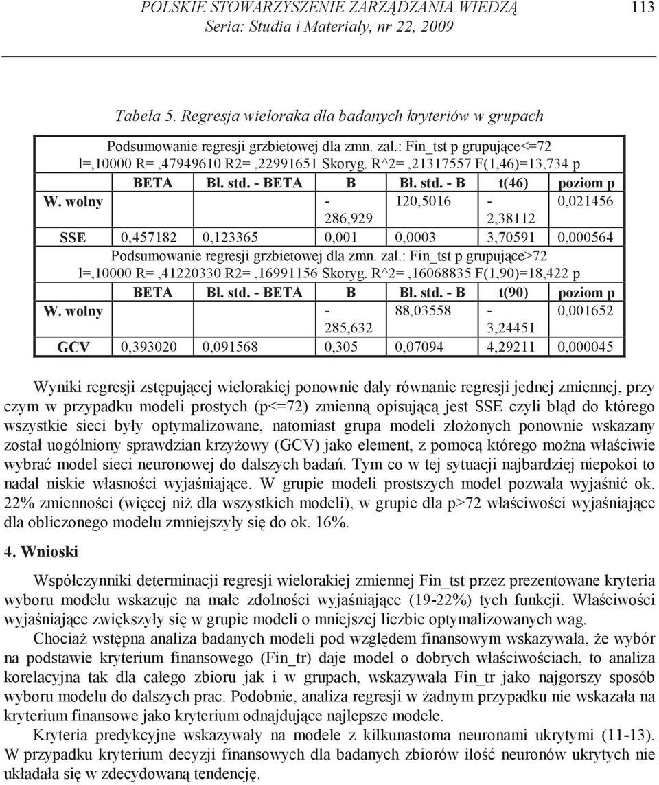 wolny - 1,516 -,1456 86,99,3811 SSE,45718,13365,1,3 3,7591,564 Podsumowane regresj grzbetowej dla zmn. zal.: Fn_tst p grupujce>7 l=,1 R=,4133 R=,16991156 Skoryg. R^=,1668835 F(1,9)=18,4 p BETA Bł.