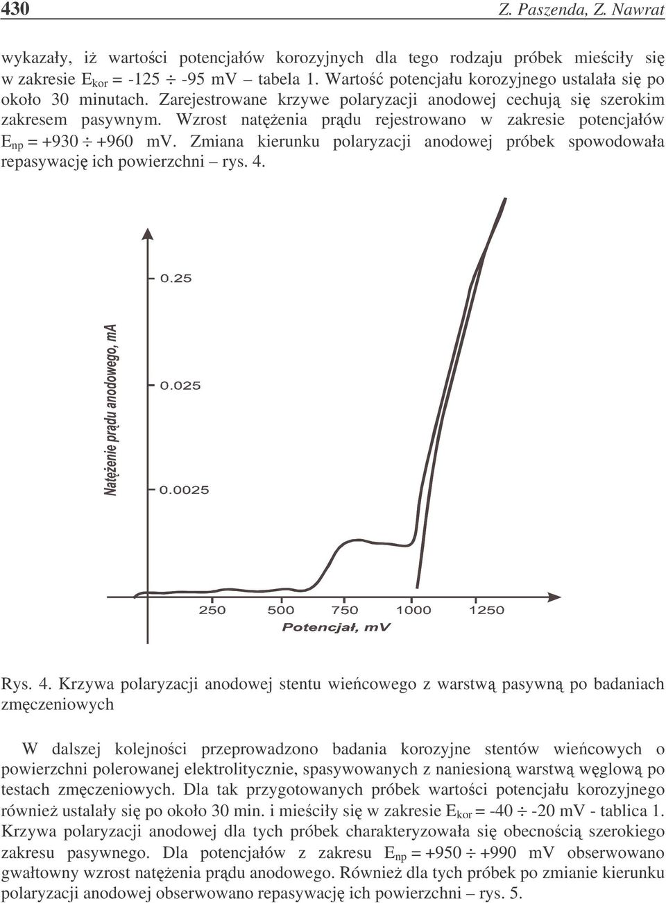 Wzrost natenia prdu rejestrowano w zakresie potencjałów E np = +930 +960 mv. Zmiana kierunku polaryzacji anodowej próbek spowodowała repasywacj ich powierzchni rys. 4.