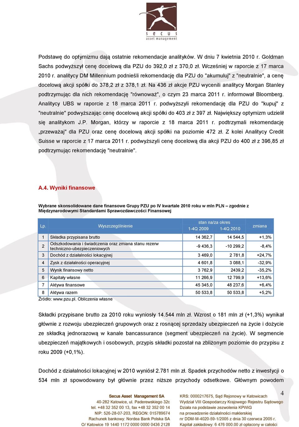 Na 436 zł akcje PZU wycenili analitycy Morgan Stanley podtrzymując dla nich rekomendację "równoważ", o czym 23 marca 2011 r. informował Bloomberg. Analitycy UBS w raporcie z 18 marca 2011 r.