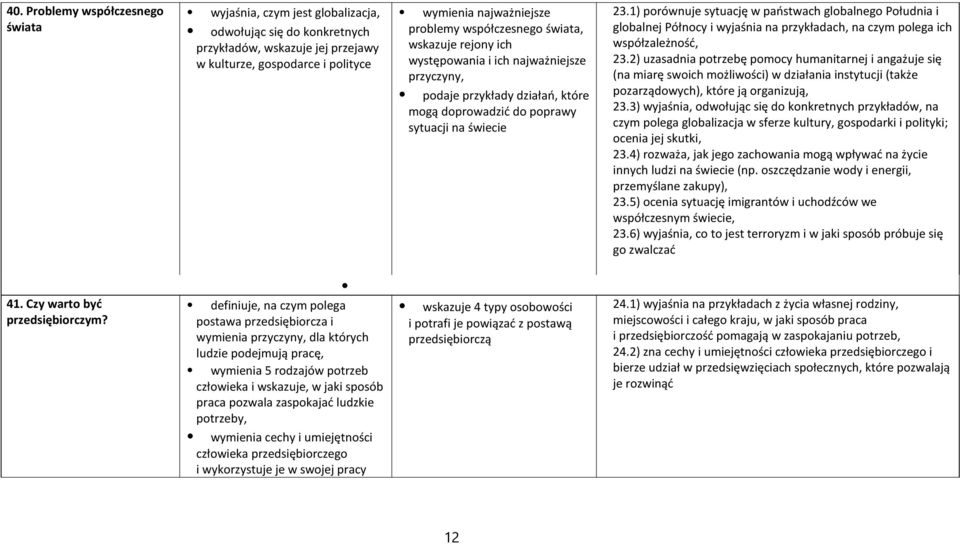 1) porównuje sytuację w państwach globalnego Południa i globalnej Północy iwyjaśnia na przykładach, na czym polega ich współzależność, 23.