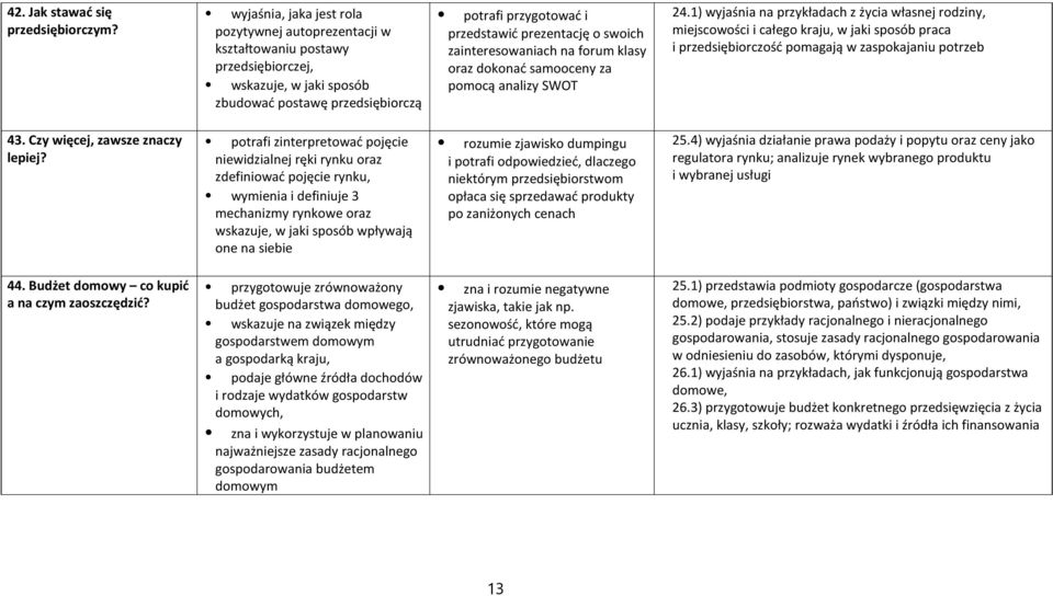 swoich zainteresowaniach na forum klasy oraz dokonać samooceny za pomocą analizy SWOT 24.