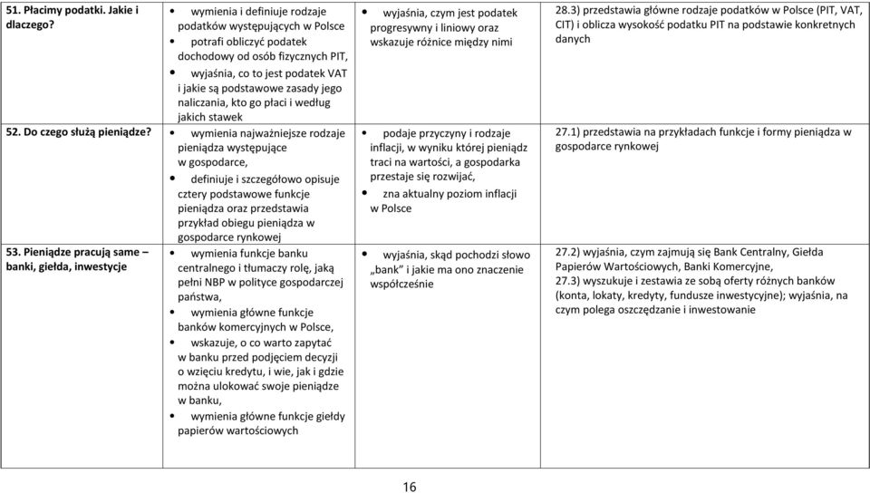 kto go płaci i według jakich stawek 52. Do czego służą pieniądze?