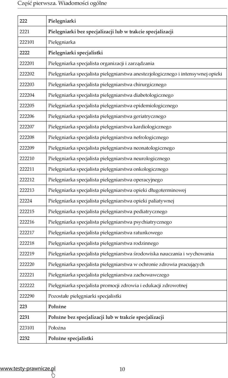 zarządzania 222202 Pielęgniarka specjalista pielęgniarstwa anestezjologicznego i intensywnej opieki 222203 Pielęgniarka specjalista pielęgniarstwa chirurgicznego 222204 Pielęgniarka specjalista