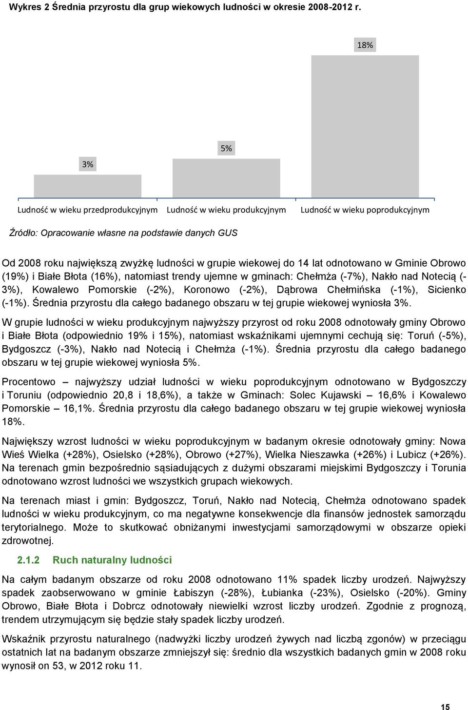 grupie wiekowej do 14 lat odnotowano w Gminie Obrowo (19%) i Białe Błota (16%), natomiast trendy ujemne w gminach: Chełmża (-7%), Nakło nad Notecią (- 3%), Kowalewo Pomorskie (-2%), Koronowo (-2%),