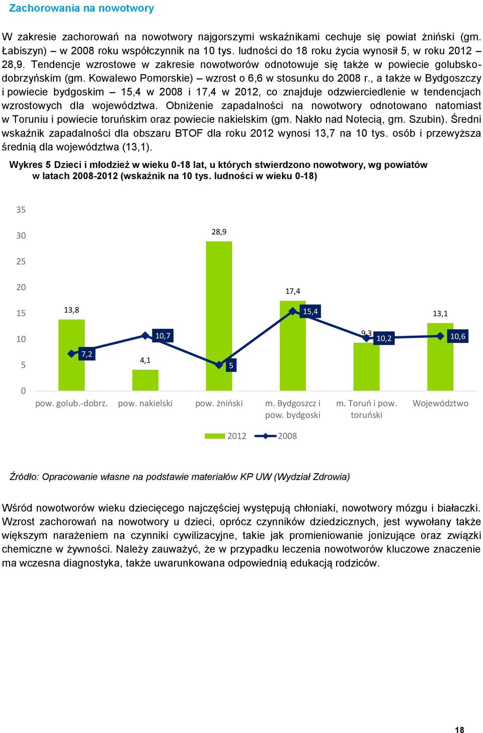 Kowalewo Pomorskie) wzrost o 6,6 w stosunku do 2008 r., a także w Bydgoszczy i powiecie bydgoskim 15,4 w 2008 i 17,4 w 2012, co znajduje odzwierciedlenie w tendencjach wzrostowych dla województwa.