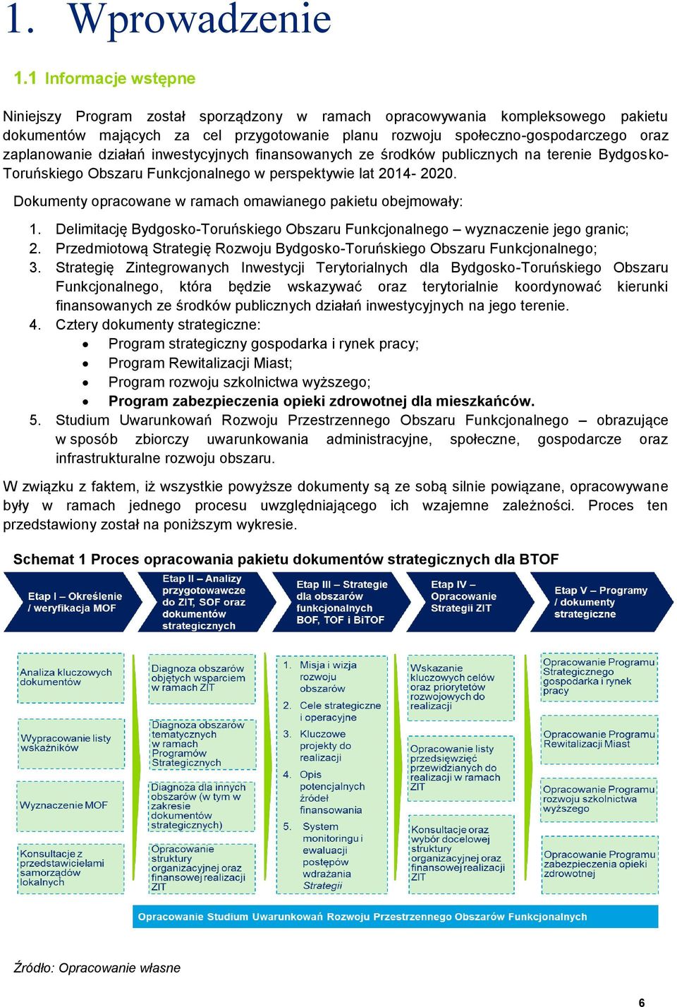 działań inwestycyjnych finansowanych ze środków publicznych na terenie Bydgosko- Toruńskiego Obszaru Funkcjonalnego w perspektywie lat 2014-2020.