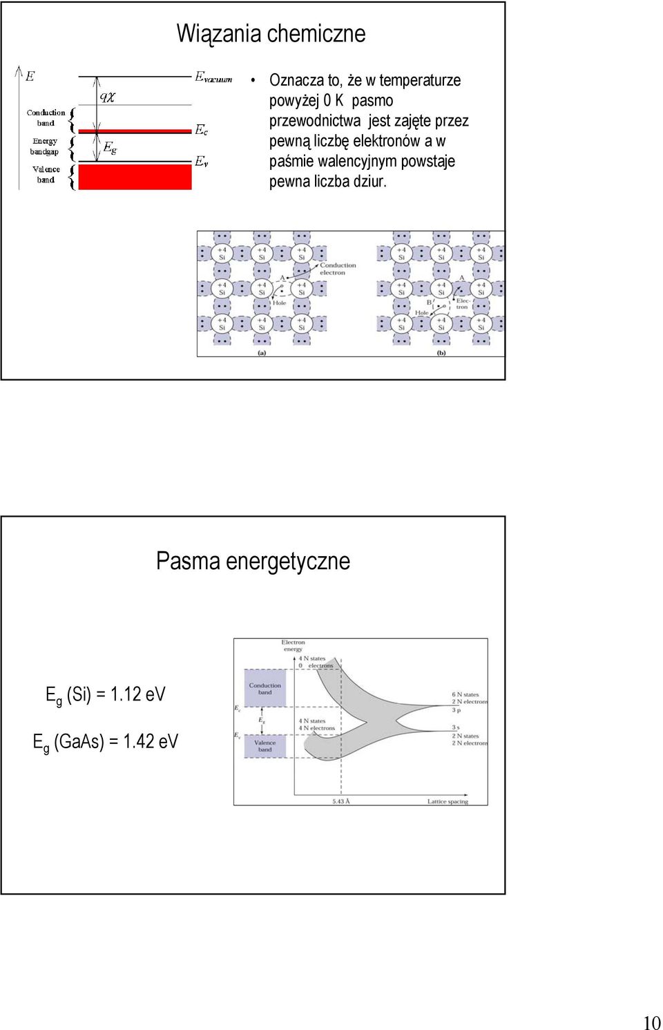liczbę elektronów a w paśmie walencyjnym powstaje pewna