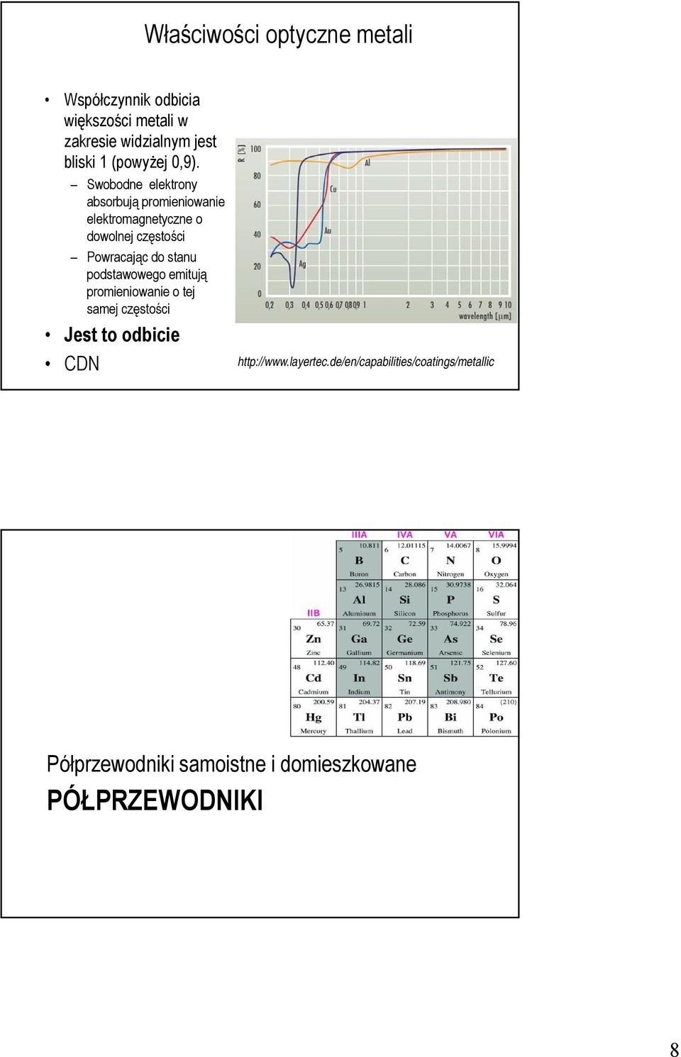 Swobodne elektrony absorbują promieniowanie elektromagnetyczne o dowolnej częstości Powracając do