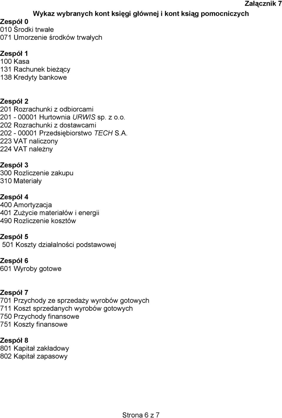 223 VAT naliczony 224 VAT należny Zespół 3 300 Rozliczenie zakupu 310 Materiały Zespół 4 400 Amortyzacja 401 Zużycie materiałów i energii 490 Rozliczenie kosztów Zespół 5 501 Koszty