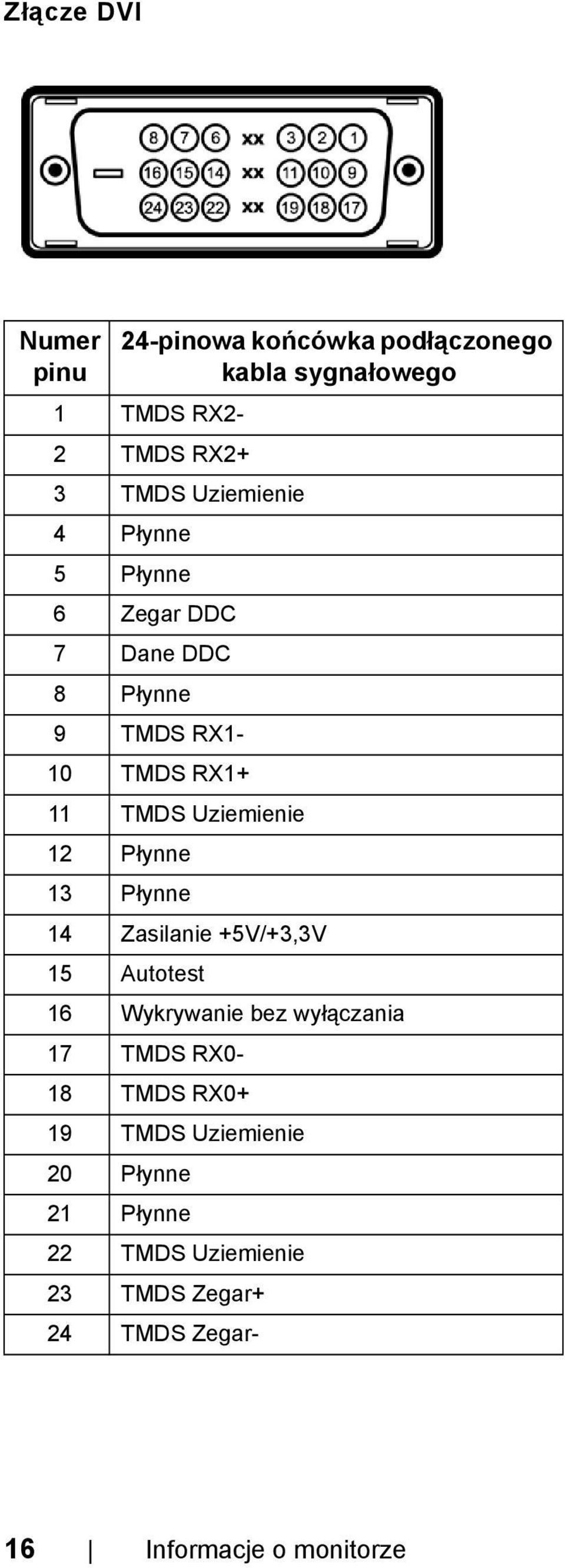 Płynne 13 Płynne 14 Zasilanie +5V/+3,3V 15 Autotest 16 Wykrywanie bez wyłączania 17 TMDS RX0-18 TMDS RX0+