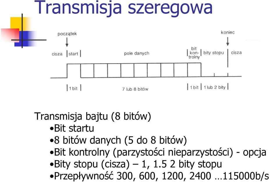 (parzystości nieparzystości) - opcja Bity stopu (cisza)