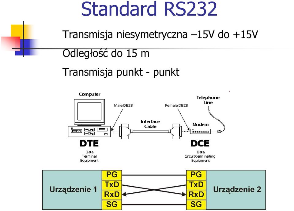 niesymetryczna 15V do