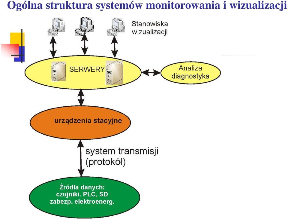 systemów