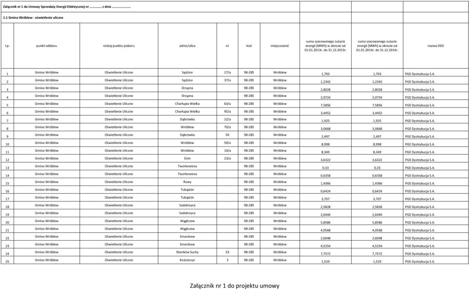 Gmina Wróblew Oświetlenie Uliczne Drzązna 98-85 Wróblew Gmina Wróblew Oświetlenie Uliczne Drzązna 98-85 Wróblew Gmina Wróblew Oświetlenie Uliczne Charłupia Wielka 63/a 98-85 Wróblew Gmina Wróblew