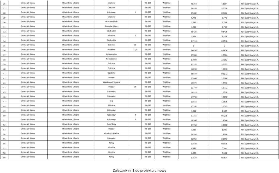 Oświetlenie Uliczne Słomków Mokry 98-85 Wróblew Gmina Wróblew Oświetlenie Uliczne Dziebędów 98-85 Wróblew Gmina Wróblew Oświetlenie Uliczne Józefów 98-85 Wróblew Gmina Wróblew Oświetlenie Uliczne