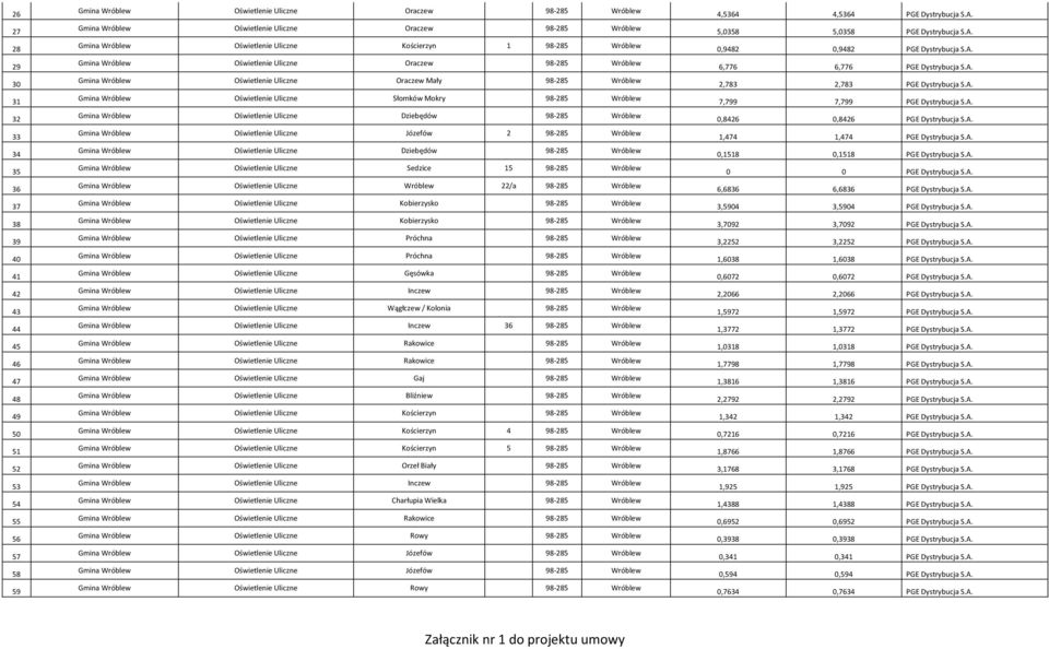 Oświetlenie Uliczne Słomków Mokry 98-85 Wróblew Gmina Wróblew Oświetlenie Uliczne Dziebędów 98-85 Wróblew Gmina Wróblew Oświetlenie Uliczne Józefów 98-85 Wróblew Gmina Wróblew Oświetlenie Uliczne