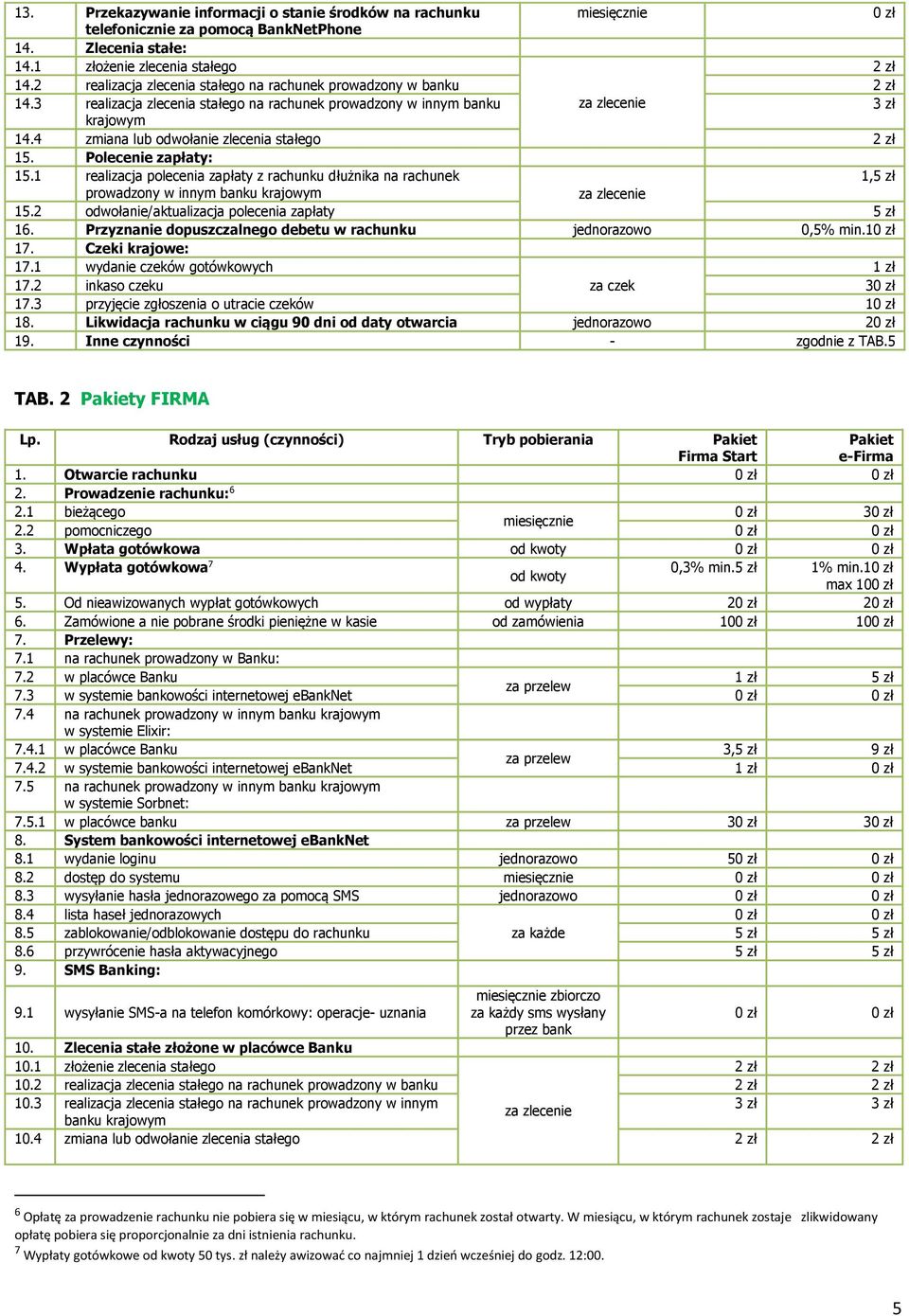 4 zmiana lub odwołanie zlecenia stałego 2 zł 15. Polecenie zapłaty: 15.1 realizacja polecenia zapłaty z rachunku dłużnika na rachunek 1,5 zł prowadzony w innym banku krajowym 15.