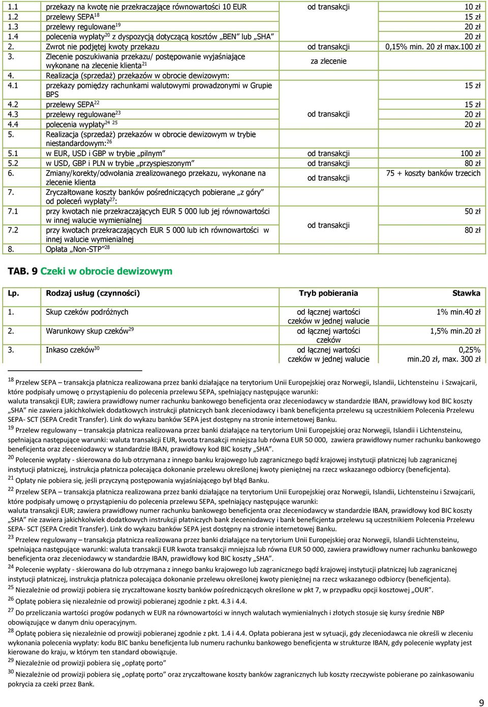 Realizacja (sprzedaż) przekazów w obrocie dewizowym: 4.1 przekazy pomiędzy rachunkami walutowymi prowadzonymi w Grupie 15 zł 4.2 BPS przelewy SEPA 22 15 zł 4.3 przelewy regulowane 23 2 4.