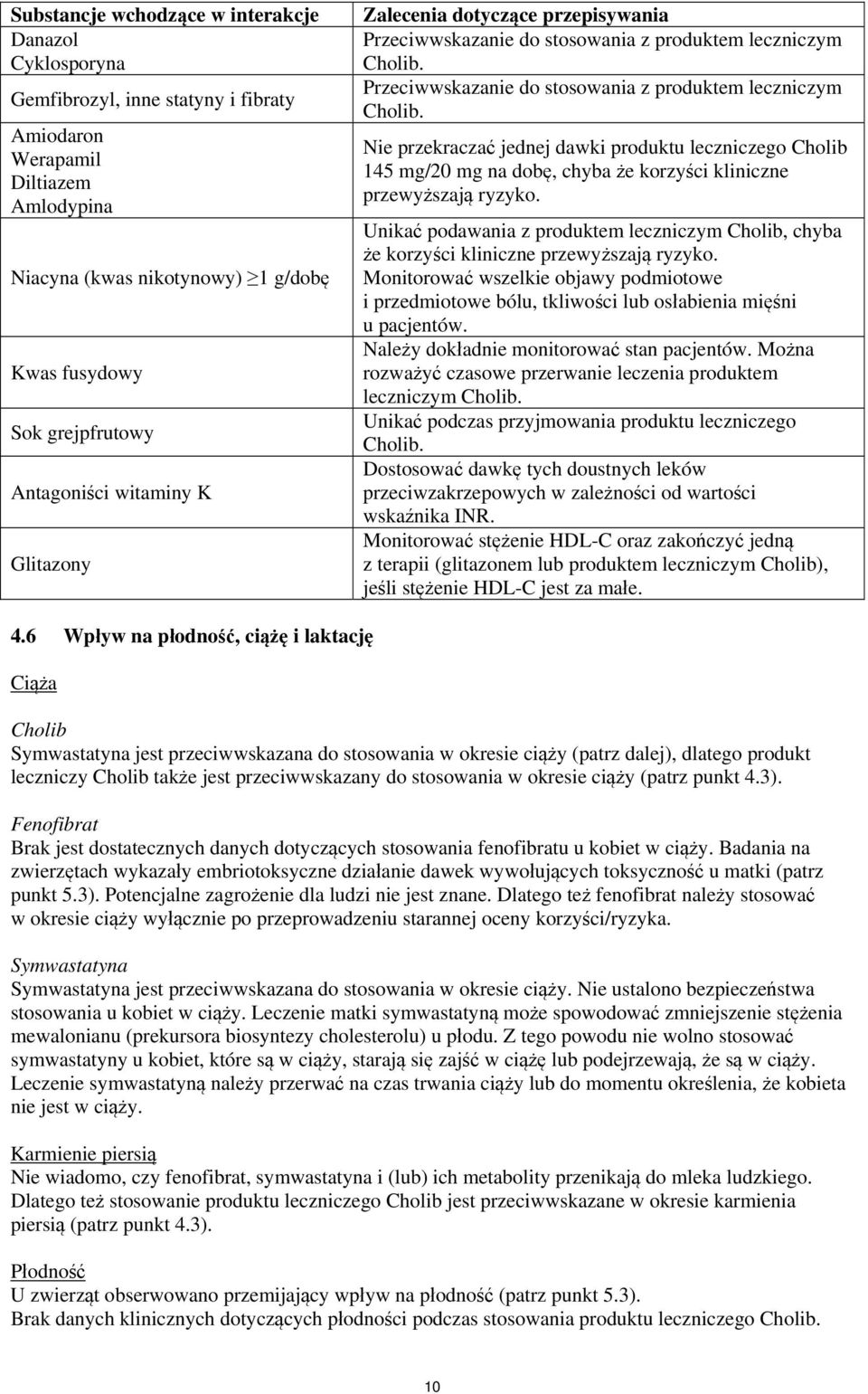 Przeciwwskazanie do stosowania z produktem leczniczym Cholib. Nie przekraczać jednej dawki produktu leczniczego Cholib 145 mg/20 mg na dobę, chyba że korzyści kliniczne przewyższają ryzyko.