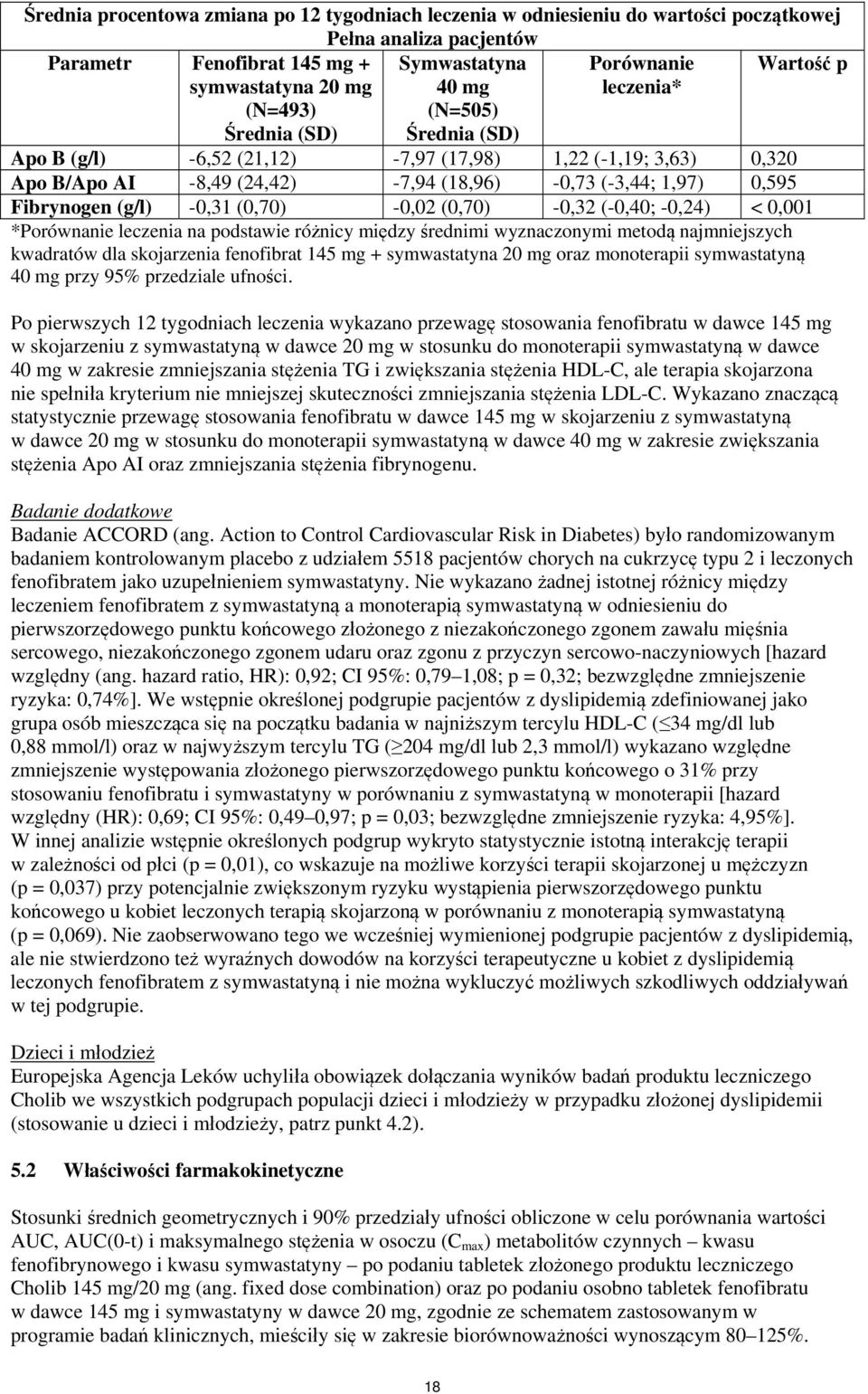 Fibrynogen (g/l) -0,31 (0,70) -0,02 (0,70) -0,32 (-0,40; -0,24) < 0,001 *Porównanie leczenia na podstawie różnicy między średnimi wyznaczonymi metodą najmniejszych kwadratów dla skojarzenia