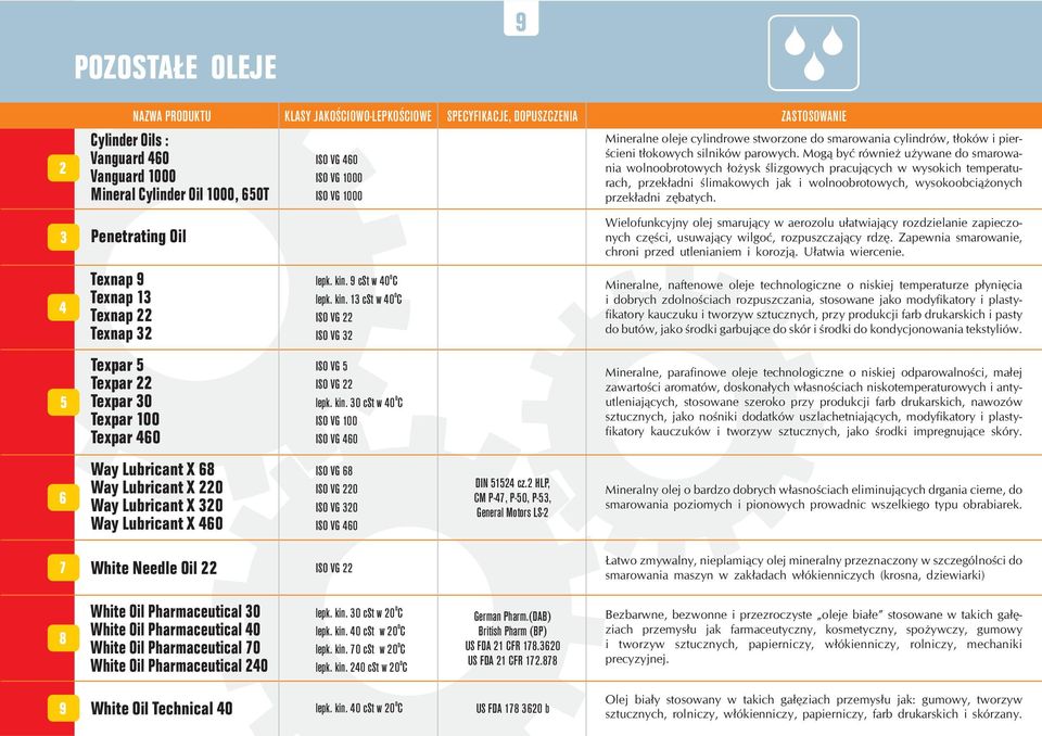 3 Penetrating Oil Wielfunkcyjny lej smaruj¹cy w aerzlu u³atwiaj¹cy rzdzielanie zapiecznych czêœci, usuwaj¹cy wilgæ, rzpuszczaj¹cy rdzê. Zapewnia smarwanie, chrni przed utlenianiem i krzj¹.